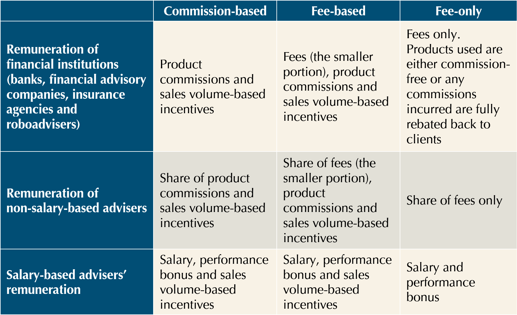 mitigating-the-conflicts-of-interest-in-the-financial-advisory-industry