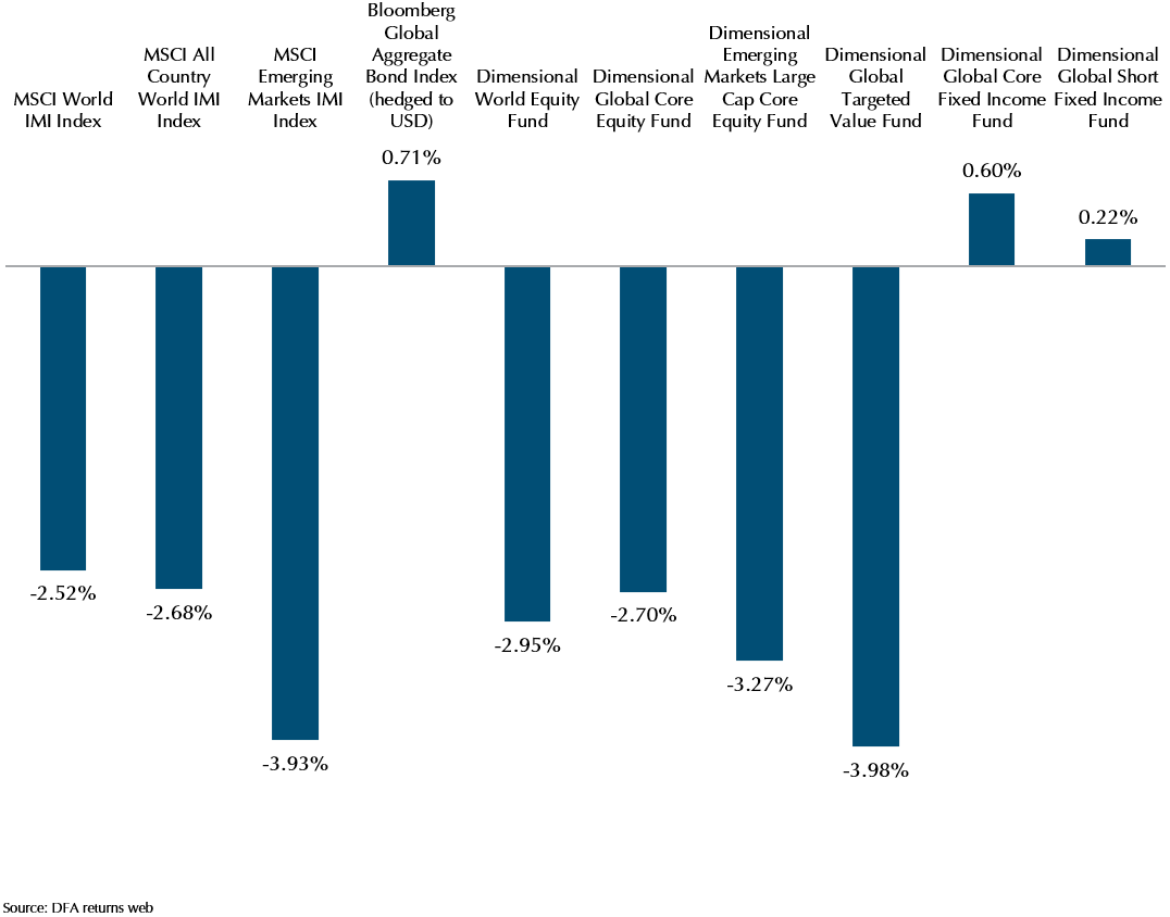 negative-correlation-in-action-market-review-november-2021-chart-1