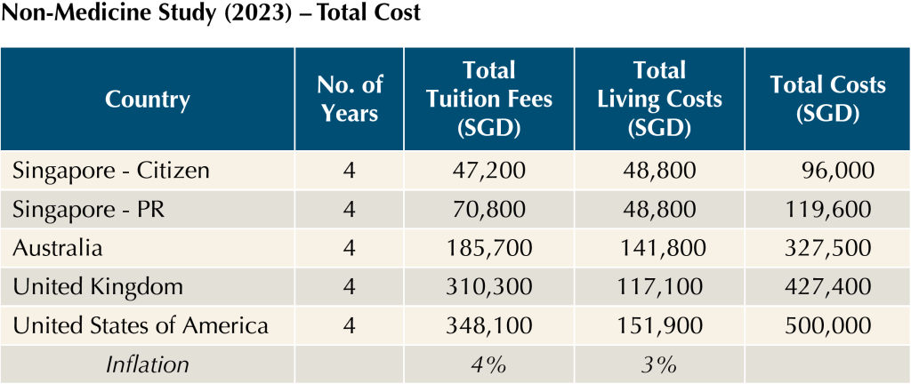 Wealth Planning For Your Child s Tertiary Education Part 1 Setting wealth-planning-for-your-child-s-tertiary-education-part-1-setting