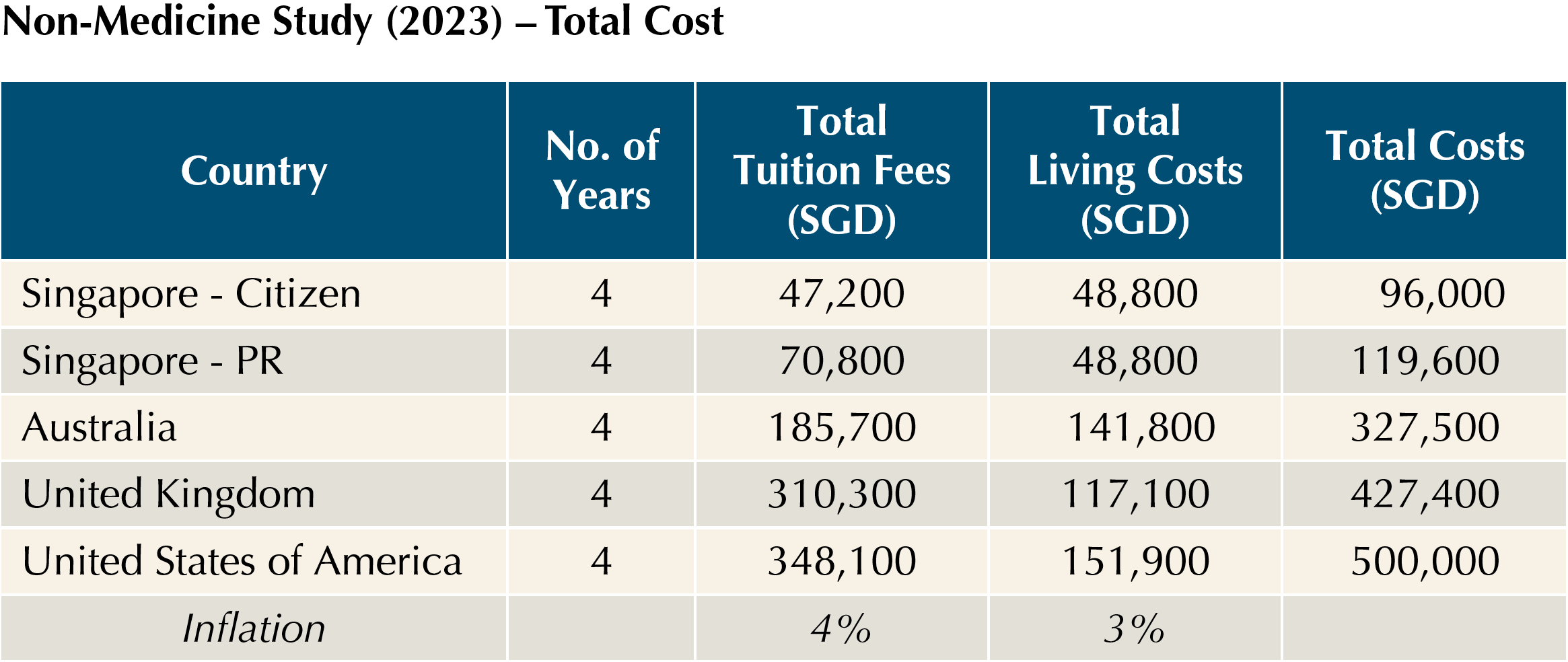 planning-for-your-childrens-education-part-1 2