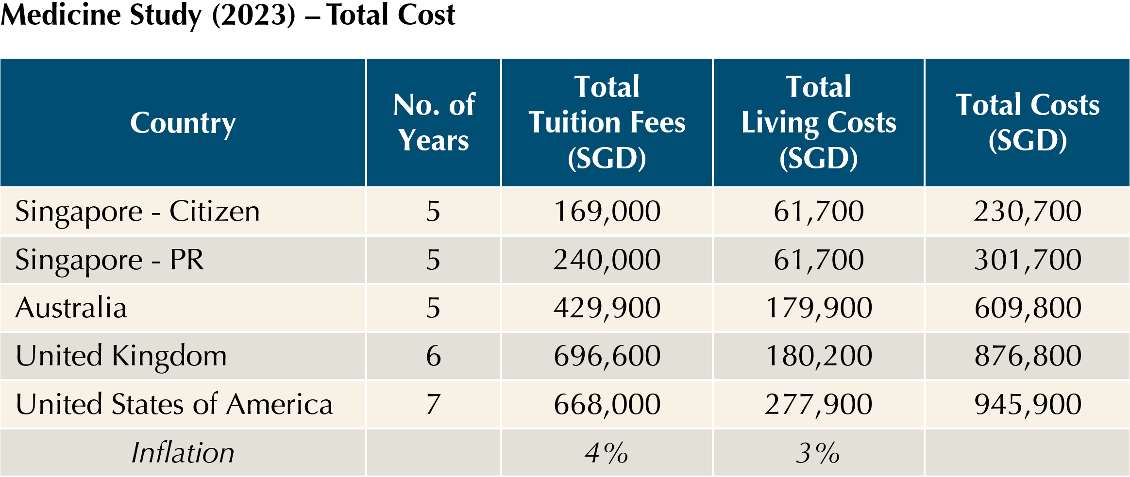 planning-for-your-childrens-education-part-1