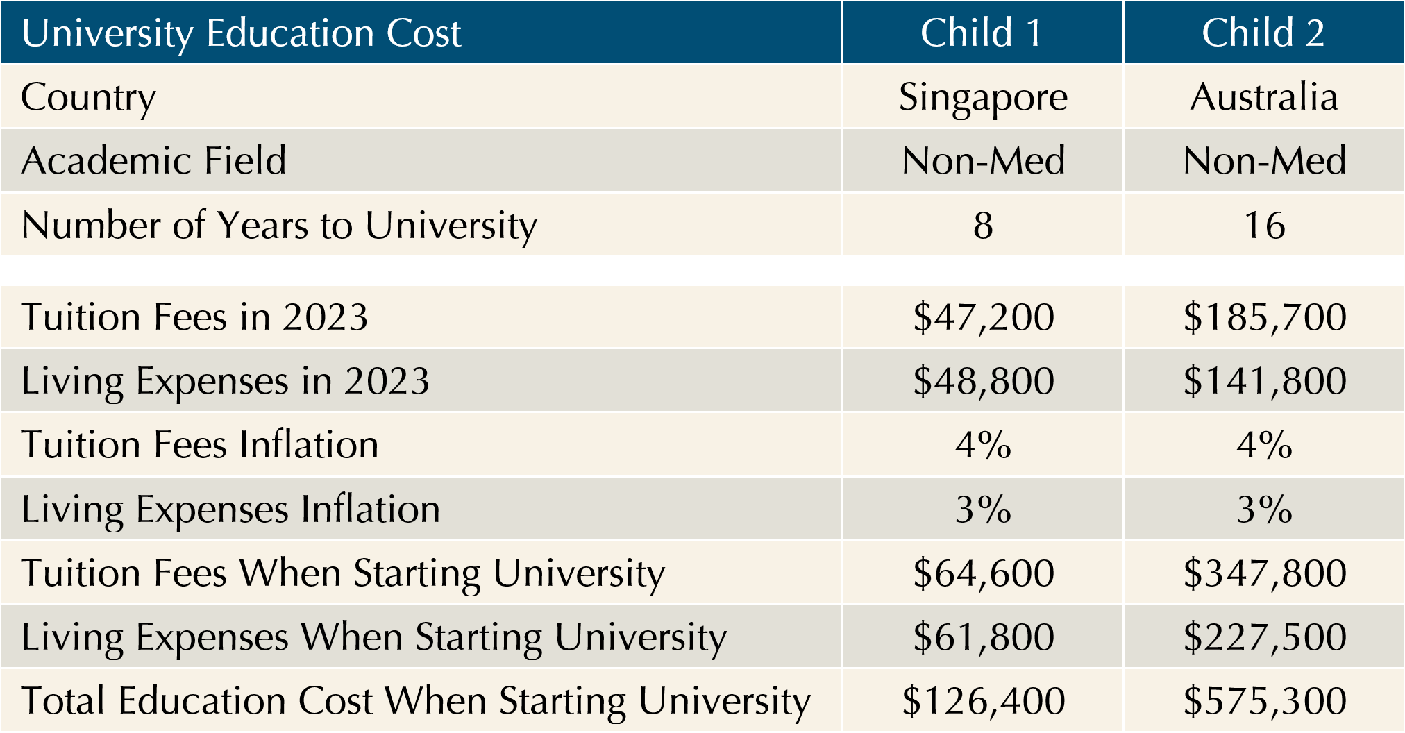 planning-for-your-childrens-education-part-2-2