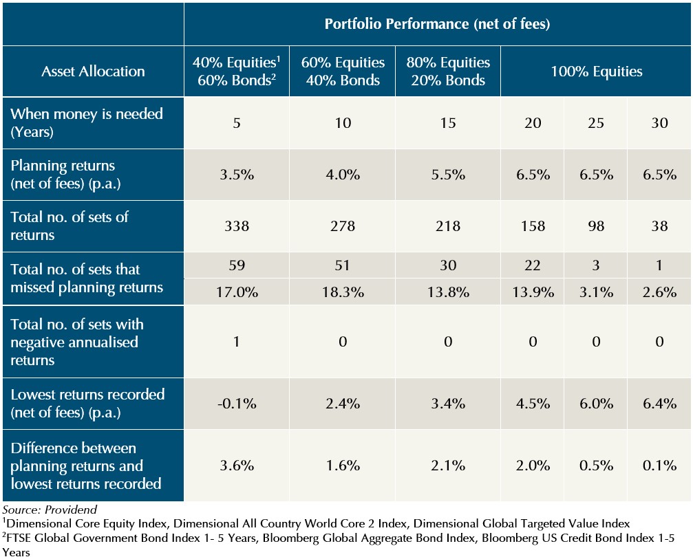 positive-returns-do-not-mean-enough-returns-chart-1