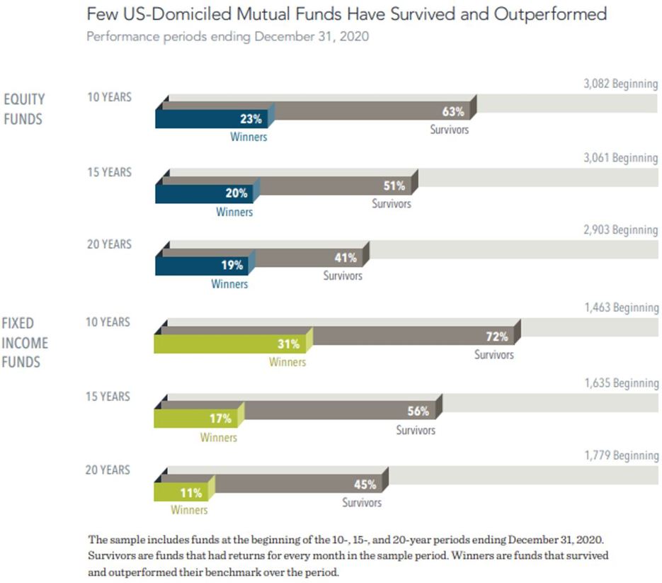 principles-for-successful-investing-chart-1