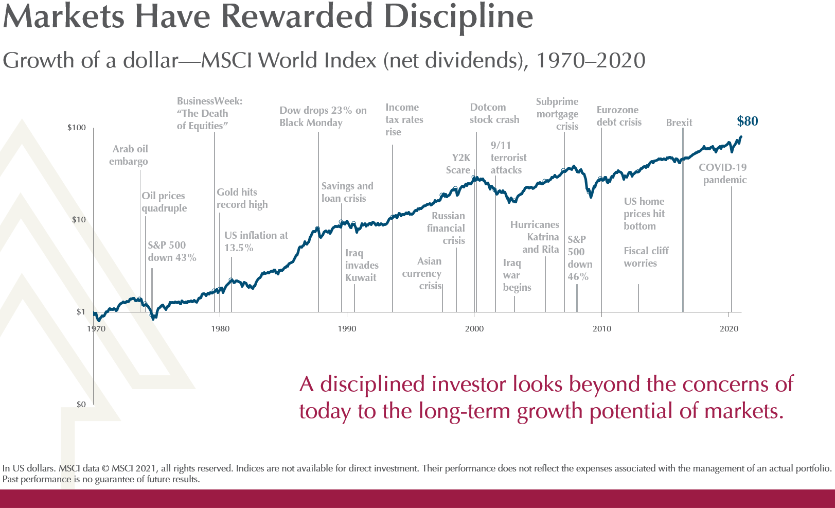 principles-for-successful-investing-chart-3