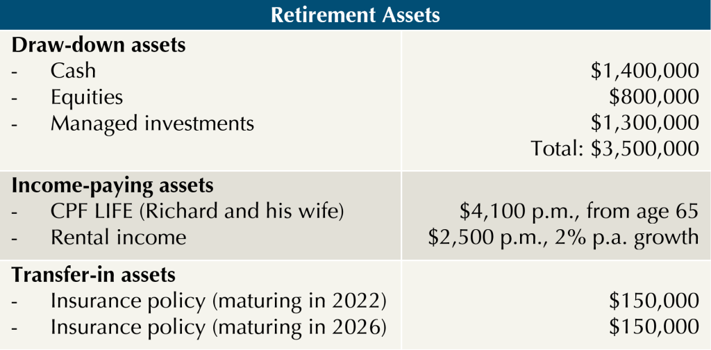 Retire Well In A High Interest, High Inflation Environment 