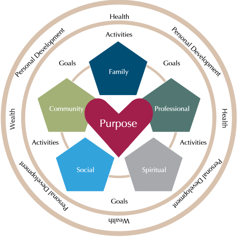 RetireWell™ Epilogue 1 PurposeDriven Retirement Planning Providend
