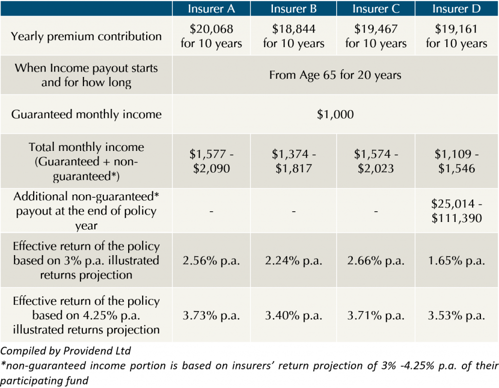 Should You Buy Retirement Income Products? | Providend