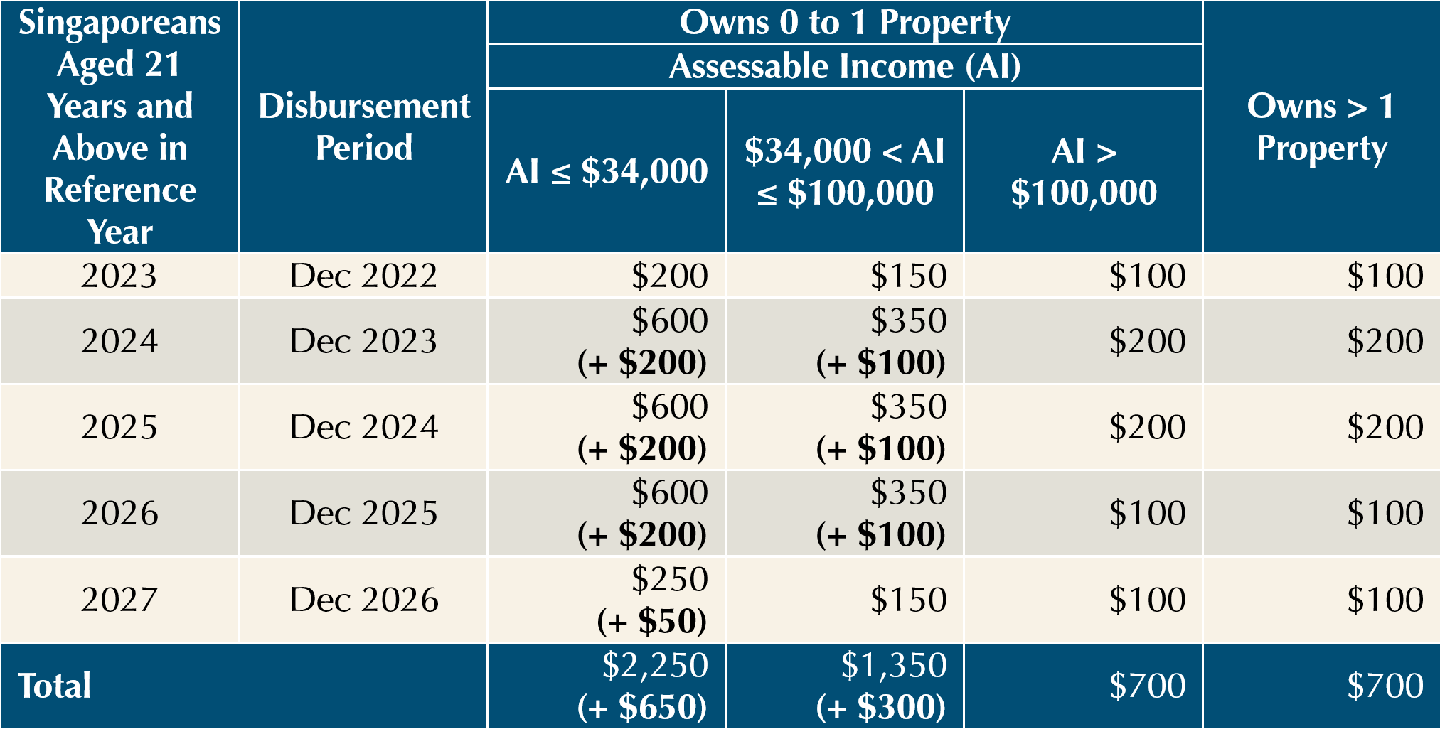 singapore trip budget 2023