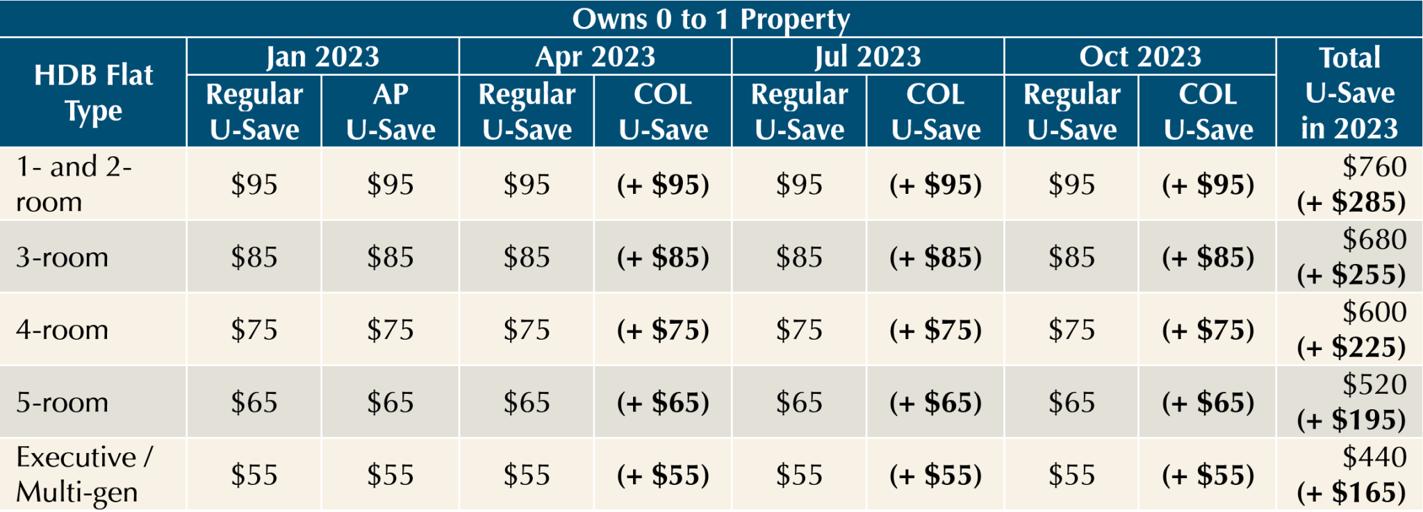 Singapore Budget 2023 Highlights on Personal Finance Providend