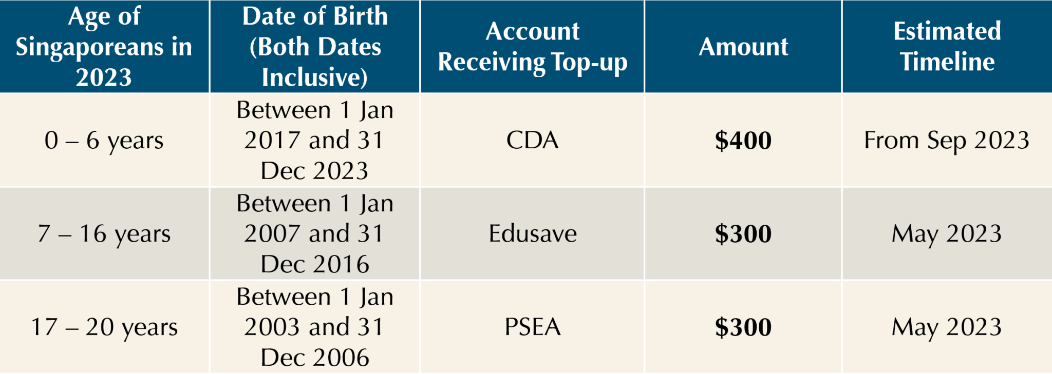 Singapore Budget 2023: Highlights On Personal Finance | Providend