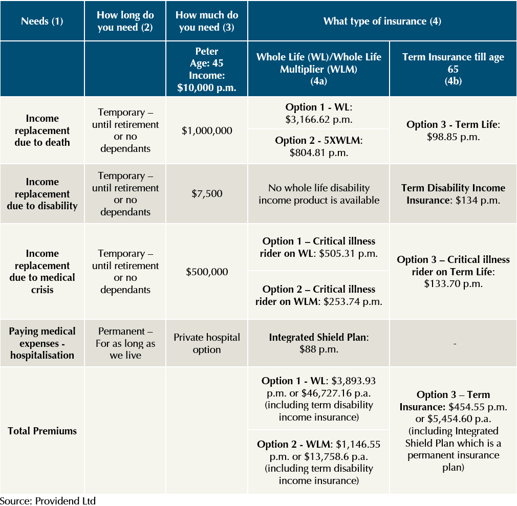 the-age-old-debate-on-term-vs-whole-life-chart-1