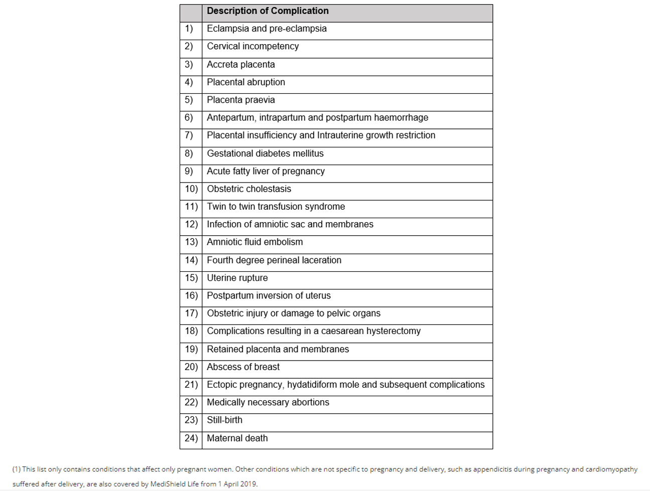 the-journey-to-parenthood-part-2-managing-potential-maternity-costs-with-insurance-chart-2