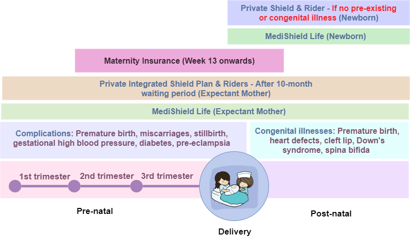 Maternity Insurance Options – ART Risk Solutions