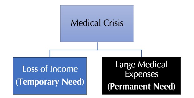 the-true-purpose-of-critical-illness-plan-chart-1